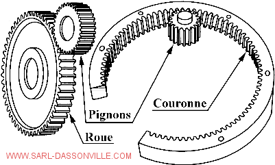 les principaux types d'engrenages - Sarl Dassonville