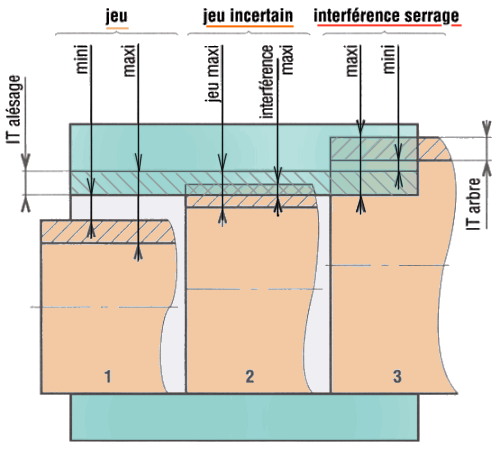 ajustements1