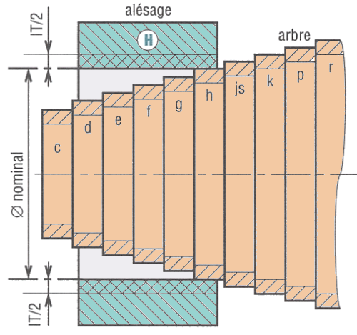 ajustements8