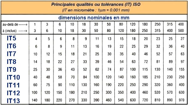 qualite