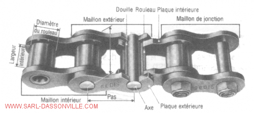 Pignons à chaîne type, pas, etc  - Sarl Dassonville