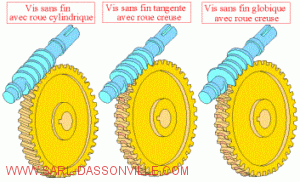 Définition  Vis sans fin