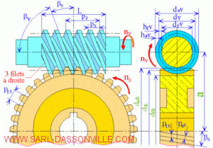 Roue et vis sans fin 