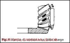 Fig 6 marque du contact sous faible charge