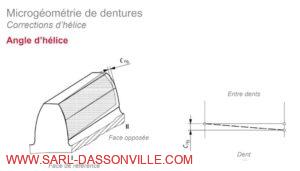 Correction de la forme de la denture : angle d'hélice