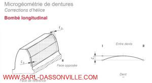 Correction de la forme de la denture : bombé longitudinal