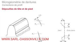 Correction de la forme de la denture : dépouille de tête et de pied