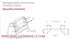 Correction de la forme de la denture dépouille d'extrémité